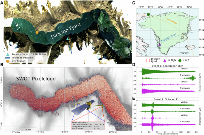 Global Seiche: A World-Shaking Phenomenon